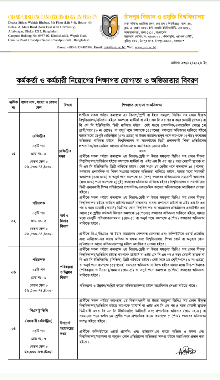 CSTU Job Circular 1