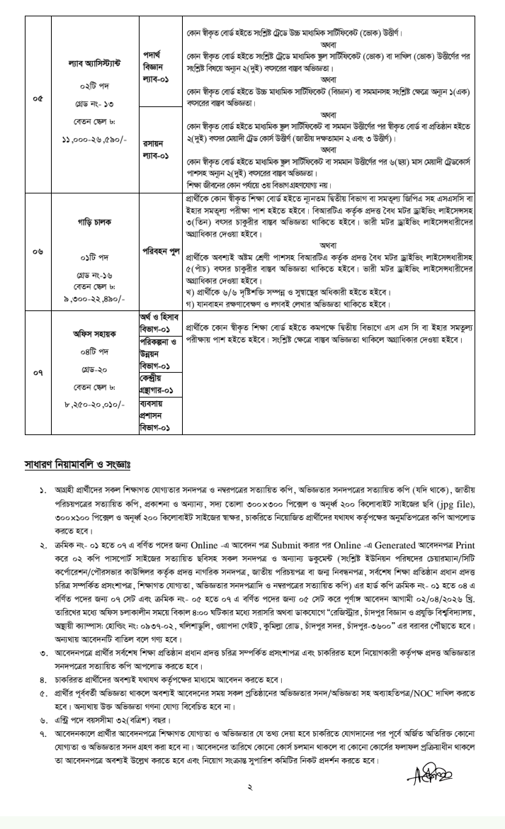 CSTU Job Circular 02