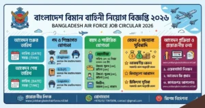 বাংলাদেশ বিমান বাহিনী নিয়োগ বিজ্ঞপ্তি ২০২৬: আকাশ জয়ের স্বপ্ন পূরণের পূর্ণাঙ্গ গাইড