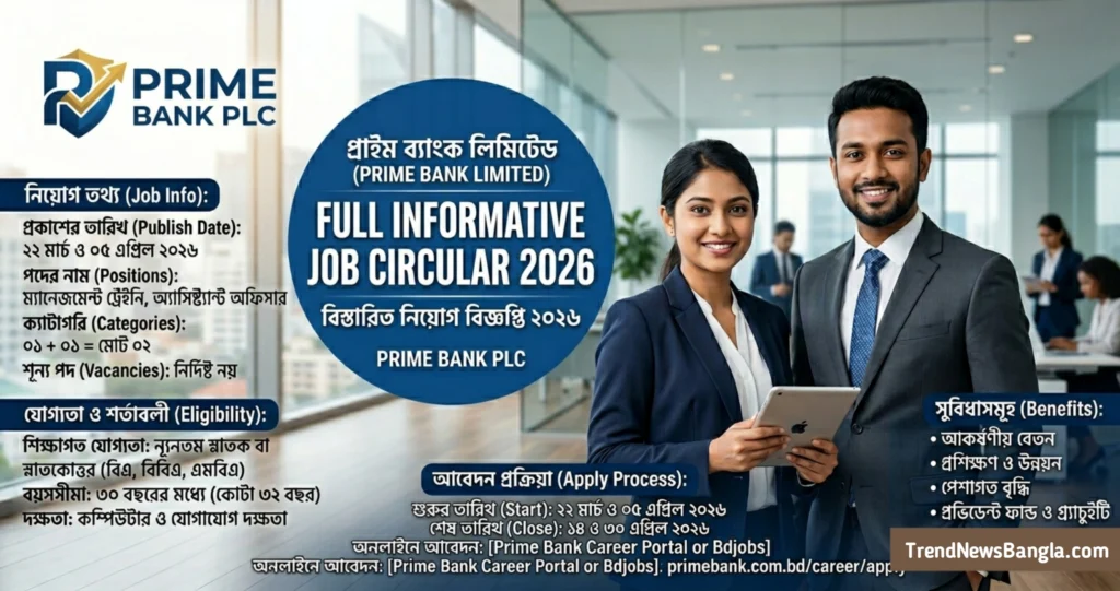 প্রাইম ব্যাংক লিমিটেড (Prime Bank PLC) নিয়োগ বিজ্ঞপ্তি ২০২৬: ক্যারিয়ার গড়ার সুবর্ণ সুযোগ