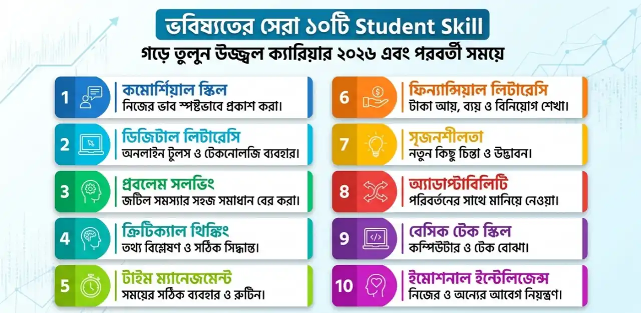 ভবিষ্যতের সেরা ১০টি দক্ষতা