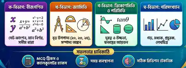 SSC 2026 গণিত সাজেশন