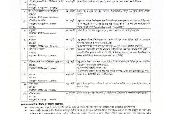 BBA Job Circular 2026