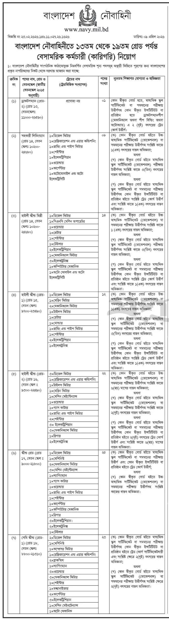 BNDCP Job Circular