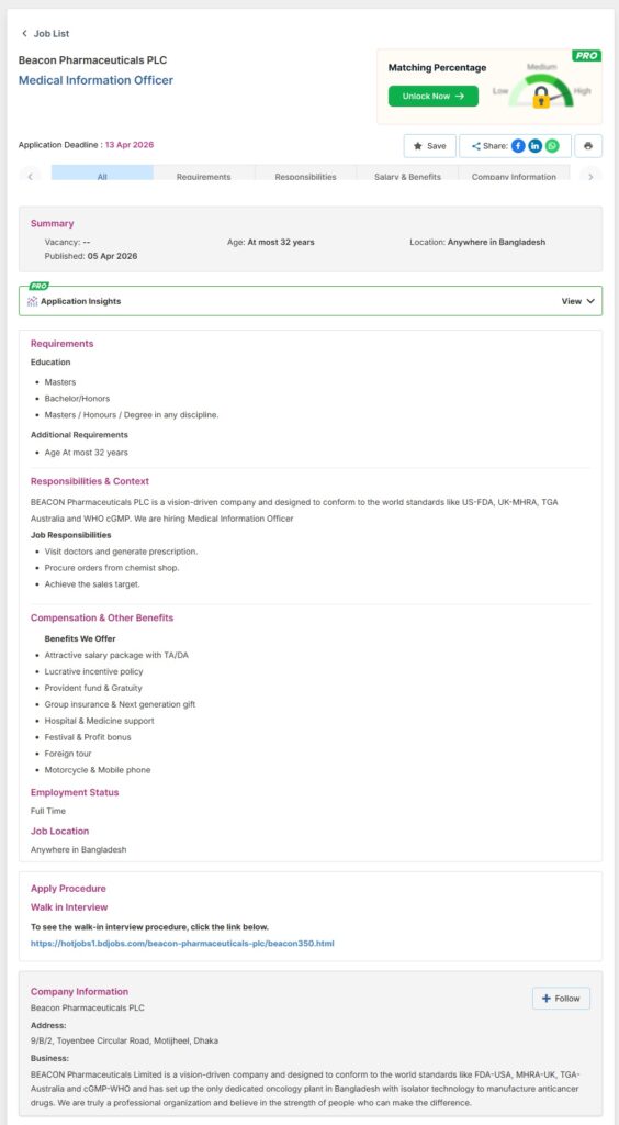 Beacon Pharmaceuticals Limited Job Circular