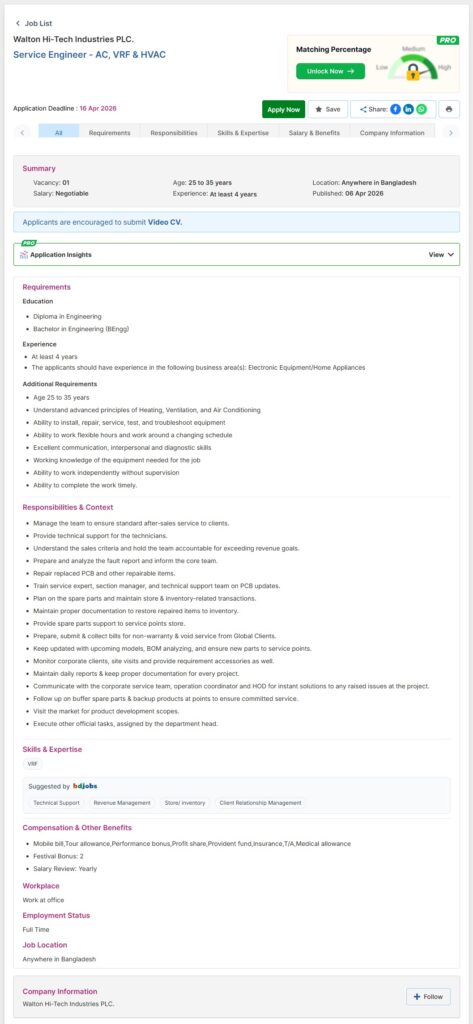 Walton Group Job Circular