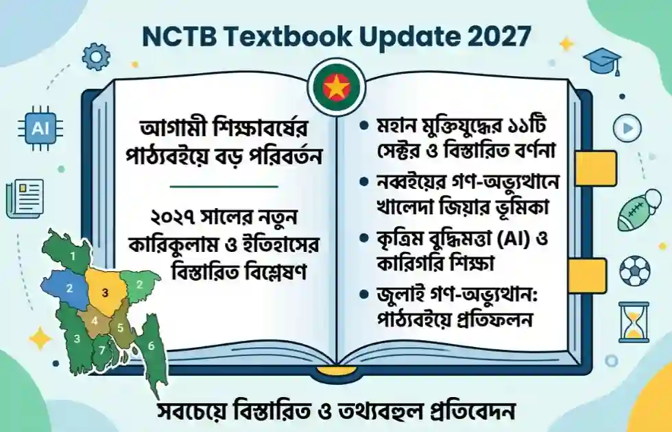 আগামী শিক্ষাবর্ষের পাঠ্যবইয়ে বড় পরিবর্তন: ২০২৭ সালের কারিকুলাম ও নতুন ইতিহাসের বিস্তারিত বিশ্লেষণ