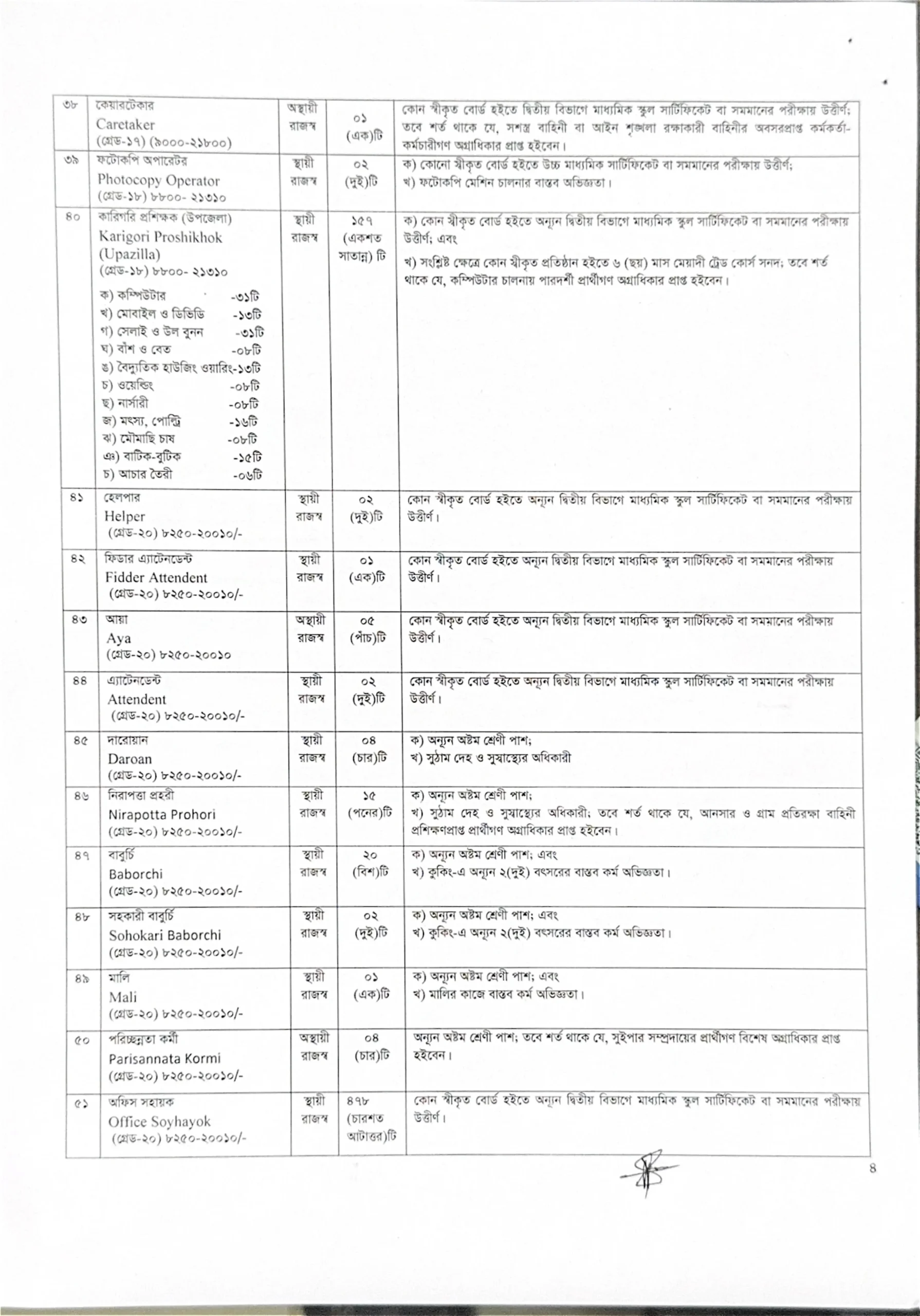 DSS Job Circular 2026